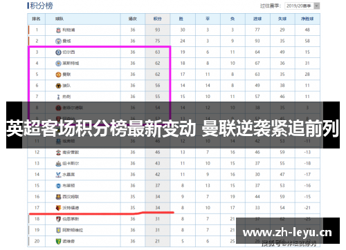 英超客场积分榜最新变动 曼联逆袭紧追前列